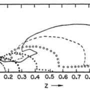 Hydrodynamical Formation Of Twin-Exhaust Jets