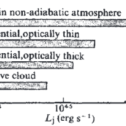 Can the Twin-Exhaust Model Explain Radio Jets?