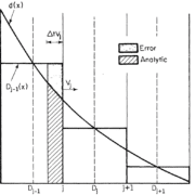 A Numerical Study of Nonspherical Black Hole Accretion. II. Finite Differencing and Code Calibration
