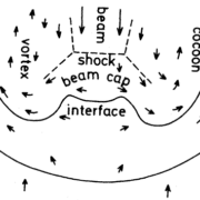 Hot Spots in Radio Galaxies:  A Comparison with Hydrodynamic Beam Cap Simulations