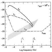 Degenerate Dwarf Binaries as Promising, Detectable Sources of Gravitational Radiation