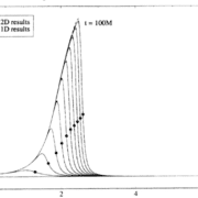 Numerically Generated Axisymmetric Black Hole Spacetimes: Numerical Methods and Code Tests