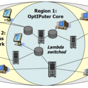 A Framework For Middleware Supporting Real-Time Wide-Area Distributed Computing