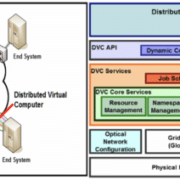 The OptIPuter: High-Performance, QoS-Guaranteed Network Service For Emerging E-Science Applications