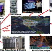 The OptIPuter And Its Applications – IEEE LEOS