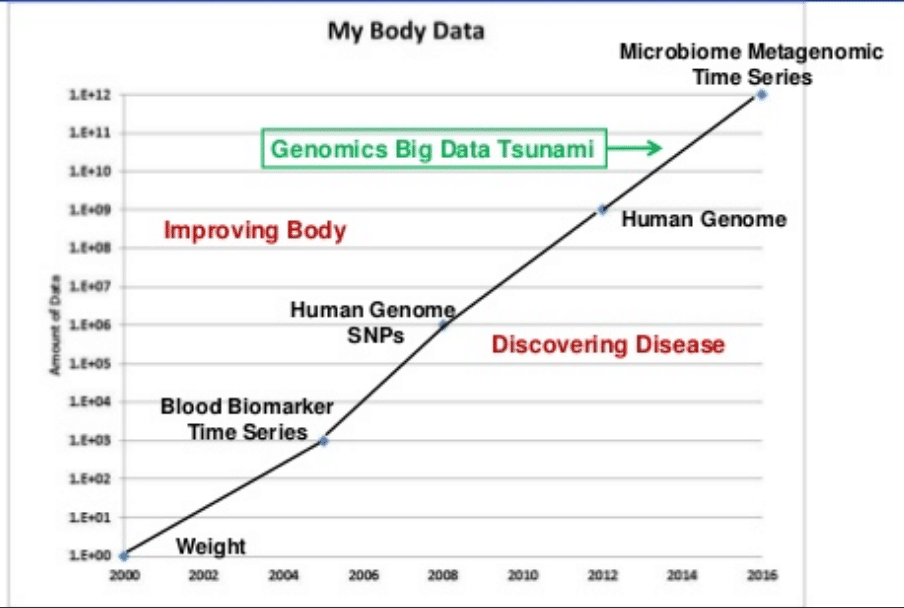 Experiences of a Quantified Self