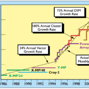 A Nationwide Parallel Computing Environment