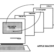 The Computational Science Revolution: Technology, Methodology and Sociology
