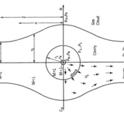 Bubbles, Jets and Clouds in Active Galactic Nuclei