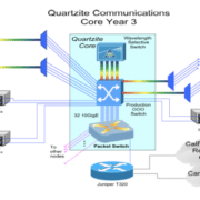 Quartzite: A Campus-Scale Hybrid Networking Infrastructure