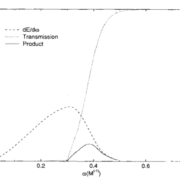 The Head-On Collision Of Two Equal Mass Black Holes