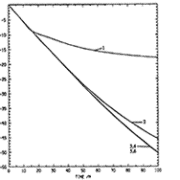 Black Hole Spacetimes: Testing Numerical Relativity