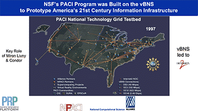 National Federated Compute Platforms: The Pacific Research Platform