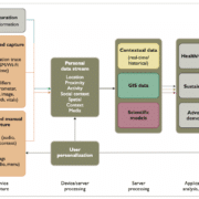Participatory sensing: applications and architecture [Internet Predictions]