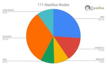 Security Challenges and the Pacific Research Platform