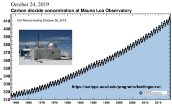 Internet & Climate Change: Cyberinfrastructure for a Carbon-Constrained World