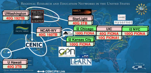 Looking Back, Looking Forward NSF CI Funding 1985-2025