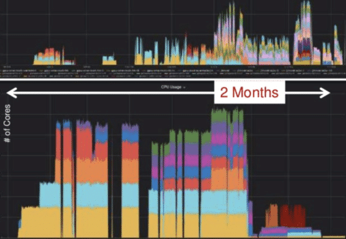 The Pacific Research Platform: Building a Distributed Big-Data Machine-Learning Cyberinfrastructure