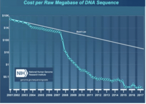 Quantifying Your Gut: A Personal Journey