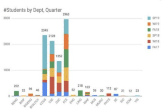 The Pacific Research Platform: Building a Distributed Big-Data Machine-Learning Cyberinfrastructure