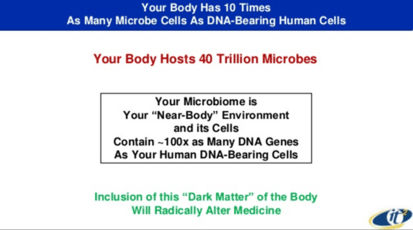 Capturing the Interactive Dynamics of the Human Host/Microbiome System