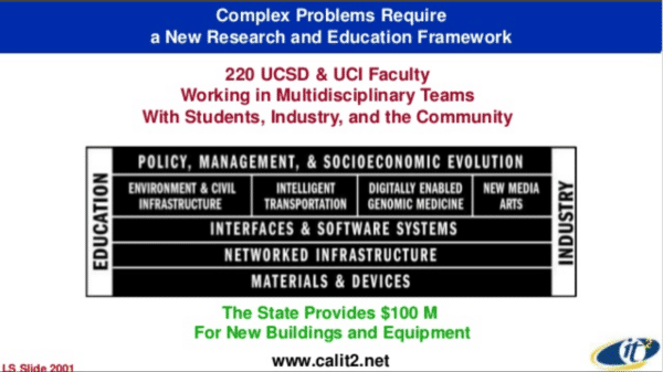 Calit2 as a Model for Collaborative Innovation