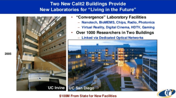 The Creation of Calit2